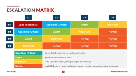 Service Desk Escalation Process Template