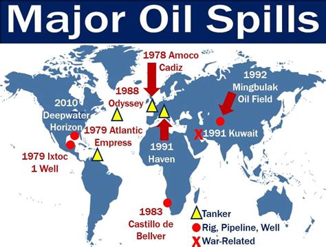 Oil spill - definition and examples - Market Business News