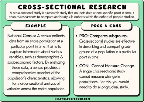 15 Cross-Sectional Study Examples (2024)