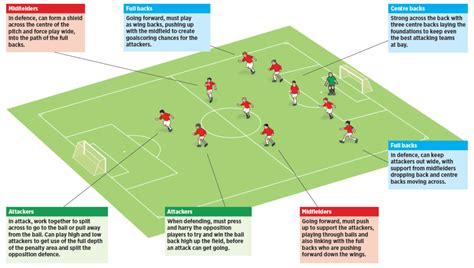 11v11 Soccer Positions EXPLAINED (Numbers & Names)