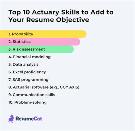 Top 17 Actuary Resume Objective Examples | ResumeCat