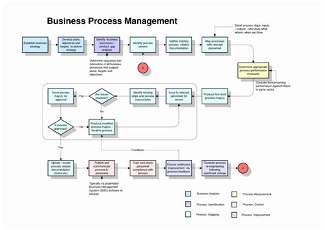 79 Best Of Photos Of Cross Functional Flowchart Template Visio Check more at https://www ...