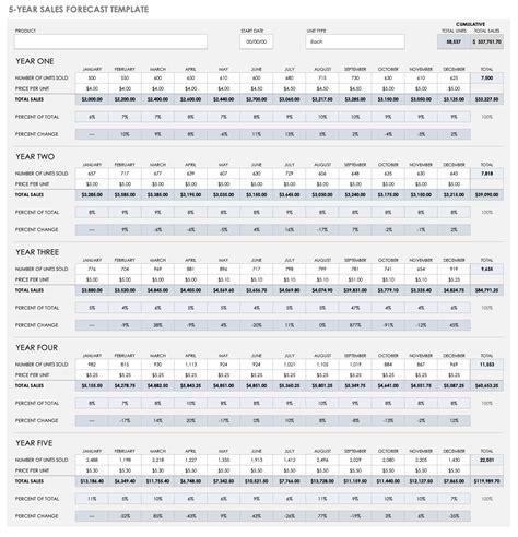 3 Year Sales Forecast Template ~ MS Excel Templates