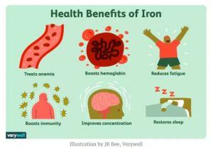 iron-infusion-benefits - Garibaldi Health Clinic