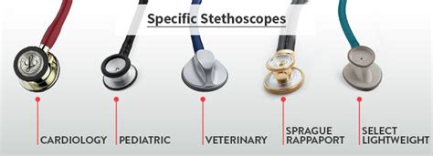 3 Types of Stethoscopes & How They Work | AllHeart