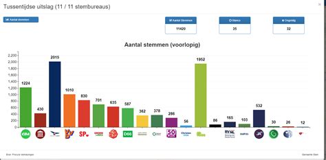 Peggy Mullins: Verkiezingen 2023 Uitslag