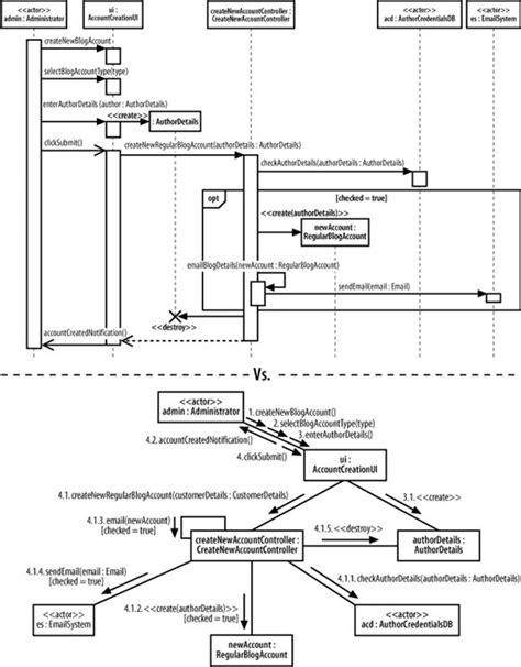 [DIAGRAM] Collaboration Diagram Vs Sequence Diagram - MYDIAGRAM.ONLINE