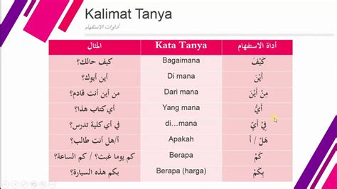 Kalimat Tanya Bahasa Arab - Adawat Istifham - أداوات الاستفهام - Kata ...