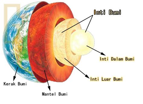 Penjelasan Inti Bumi Luar dan Inti Dalam Lengkap Gambar - Konsep Geografi