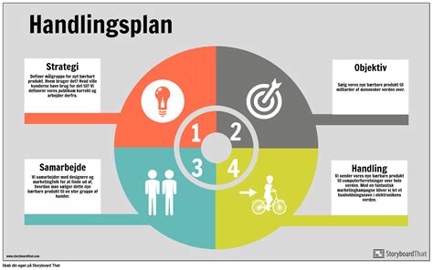 Handlingsplan Info-Eksempel Storyboard ידי da-examples