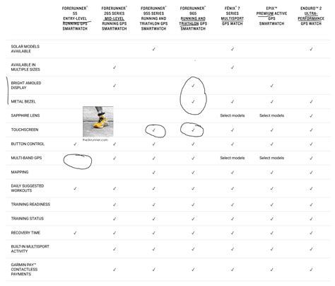 garmin bike computer comparison chart Pin op cycling