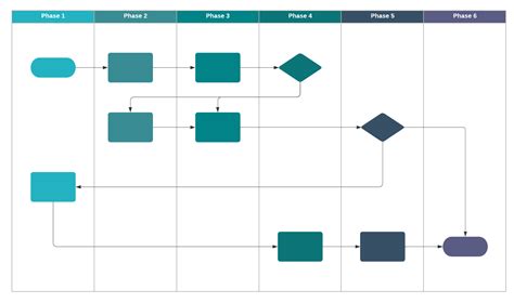 9 Top Business Analysis Models | Lucidchart Blog