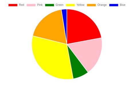 10 Piece Blank Pie Chart