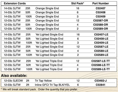 Extension Cord Gauge Chart