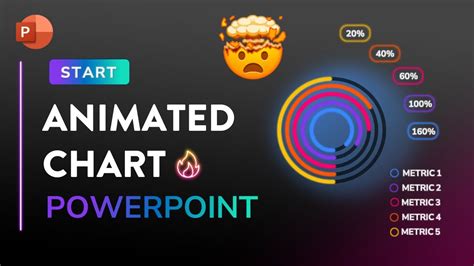 Animated Charts In PowerPoint Easy Step-By-Step Tutorial 2023 | The ...