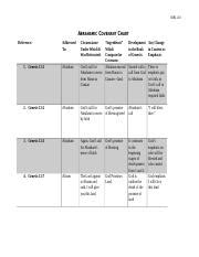 Abrahamic Covenant Chart .docx - BIBL 410 ABRAHAMIC COVENANT CHART Reference: Addressed To ...