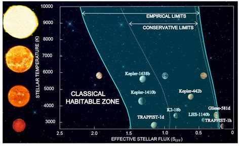 Geosciences | Free Full-Text | A More Comprehensive Habitable Zone for ...