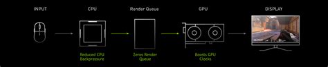 NVIDIA Ultra Low Latency vs NVIDIA Reflex - XBitLabs