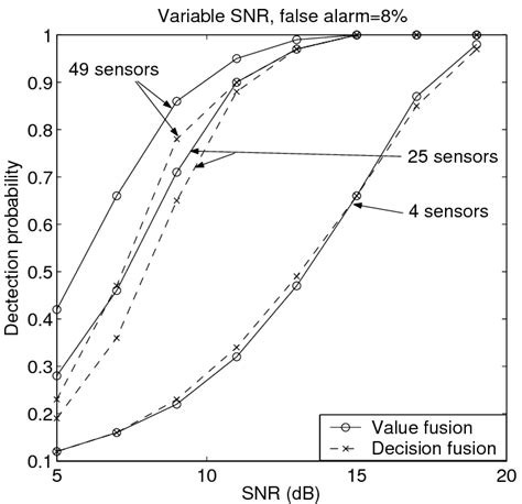 Non Fault Tolerant Algorithms (b) | Download Scientific Diagram