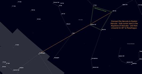 The Astronomer's Guide to Ophiuchus Constellation - The Snake Bearer