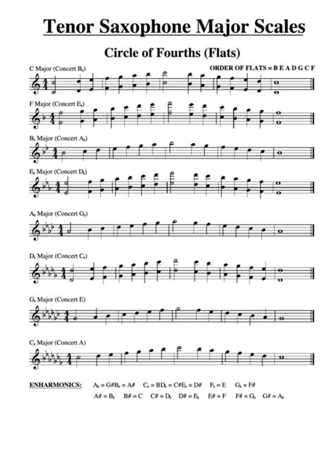 Tenor Saxophone Major Scales Circle Of Fourths (Flats) printable pdf download