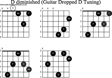 Chord diagrams for Dropped D Guitar(DADGBE), D Diminished