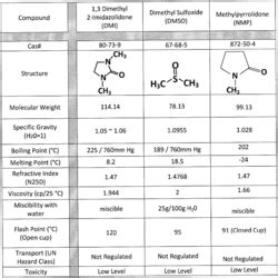 Organic Solvents in Vadodara, Gujarat | Suppliers, Dealers & Retailers of Organic Solvents