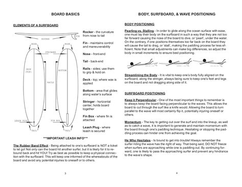 The Basics – A QuickStart Guide – The Surf Institute