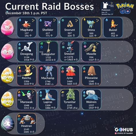 Raid Boss List December 2018 | Pokémon GO Hub