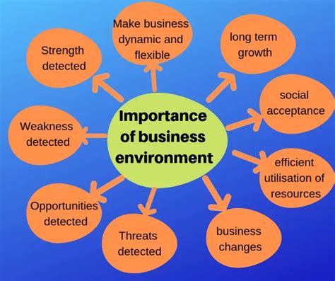 Importance of Business Environment | PDF