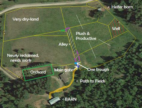 Rotational Pasturing | Farm layout, Cattle farming, Farm plans