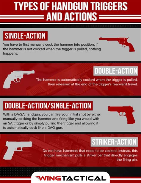 Types Of Semi Automatic Handguns