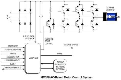 3 Phase AC Motor Controller - Electronics-Lab.com