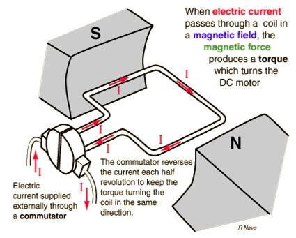 DC Generator (back to basics)