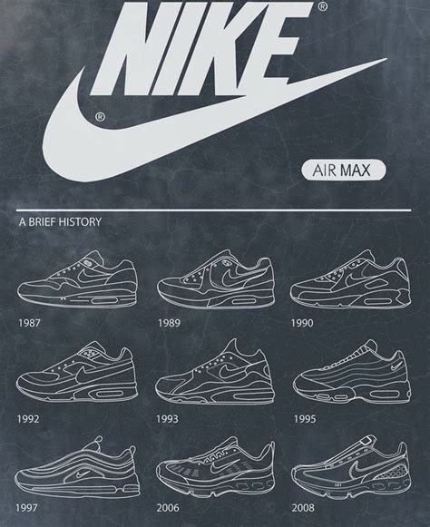 The History of the Nike Air Max