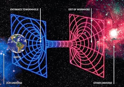 WormHole:A Turn Up To The Latest Technology | Techno Geek Zone