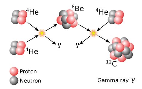 Carbon-12 is an Essential Building Block for Life and Scientists Have Finally Figured Out How it ...