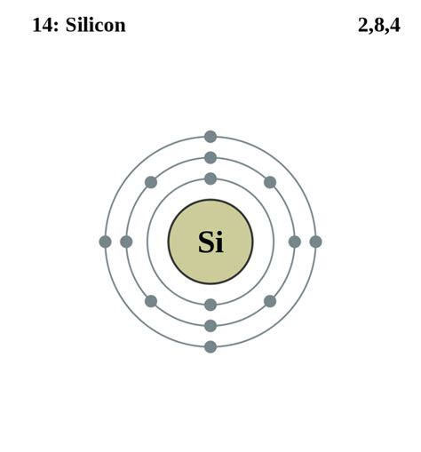 See the Electron Configuration Diagrams for Atoms of the Elements ...