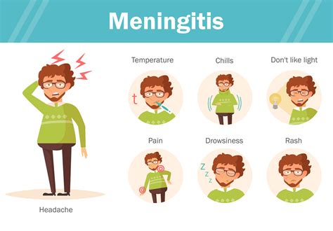 Meningitis | Symptoms (slideshow), causes & Treatment in London