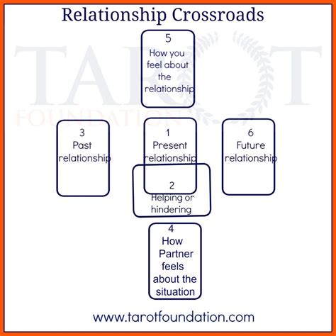 relationship crossroads | Tarot spreads | Pinterest | Relationships, Tarot and Tarot card spreads