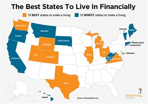 Top 10 Cheapest States To Live In 2025 - Robert Kerr