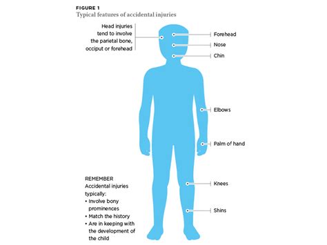 Safeguarding vulnerable children : Scottish Dental magazine