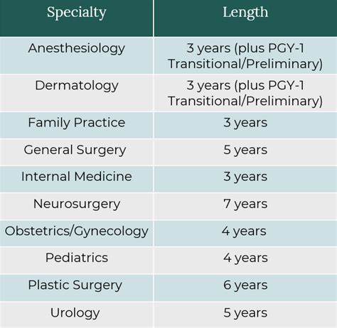 What is a Medical Resident? Key Info, Salary + Length