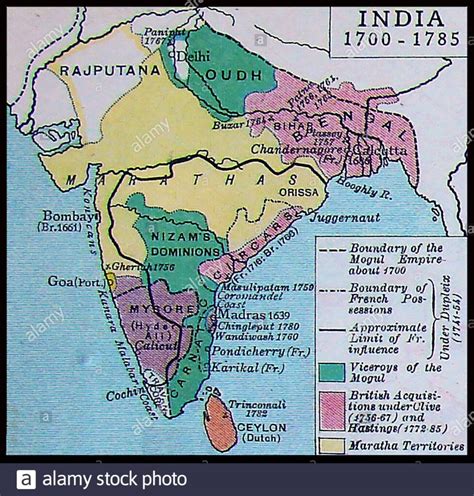 Establishment of East India Company - Modern Indian History