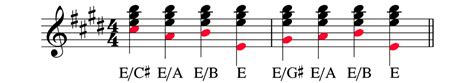 Slash Chords: What Are They And How Do They Work?