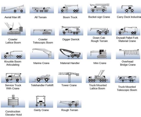 Cranes Types - MechanicsTips