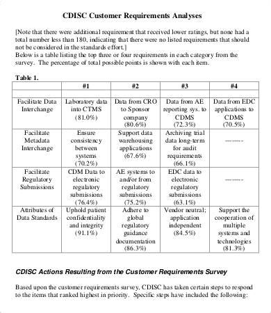 11+ Sample Requirement Analysis Templates - PDF, Word