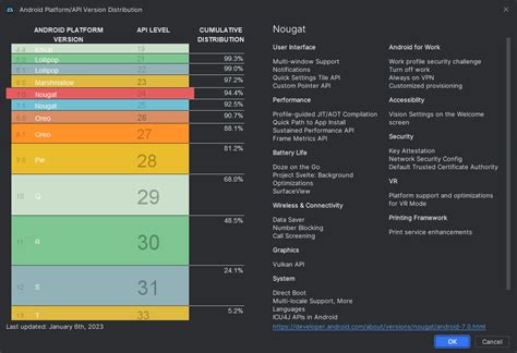 Only 5.2% of devices running Android 13 five months after launch - SamMobile