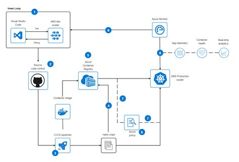 Azure Devops Visio Diagram