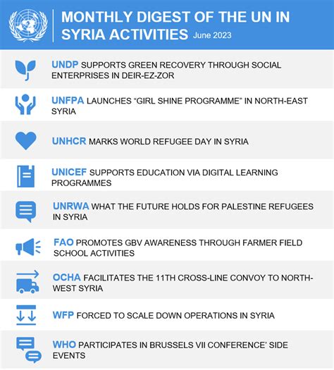 Monthly Digest of the UN in Syria - June 2023 | United Nations in Syrian Arab Republic